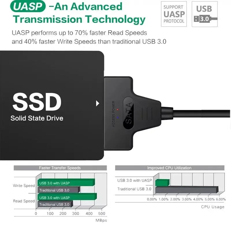USB 3.0 to SATA III 22-Pin Adapter Cable for 2.5-Inch (63.5 mm) HDD/SSD — Up to 6 Gbps, USB 3.0/2.0 Compatible
