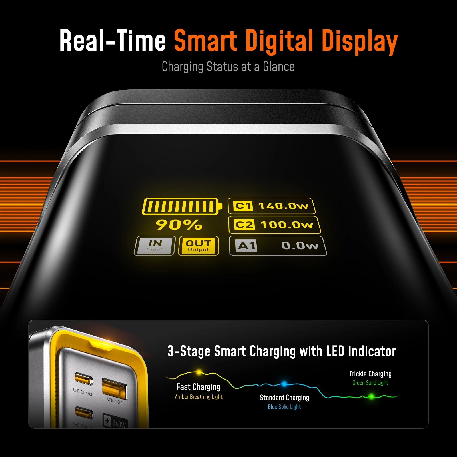 240W 27,600mAh LED Display Power Bank - Dual 140W USB-C, USB-A Ports, Includes 3ft (0.91m) 140W USB-C Cable