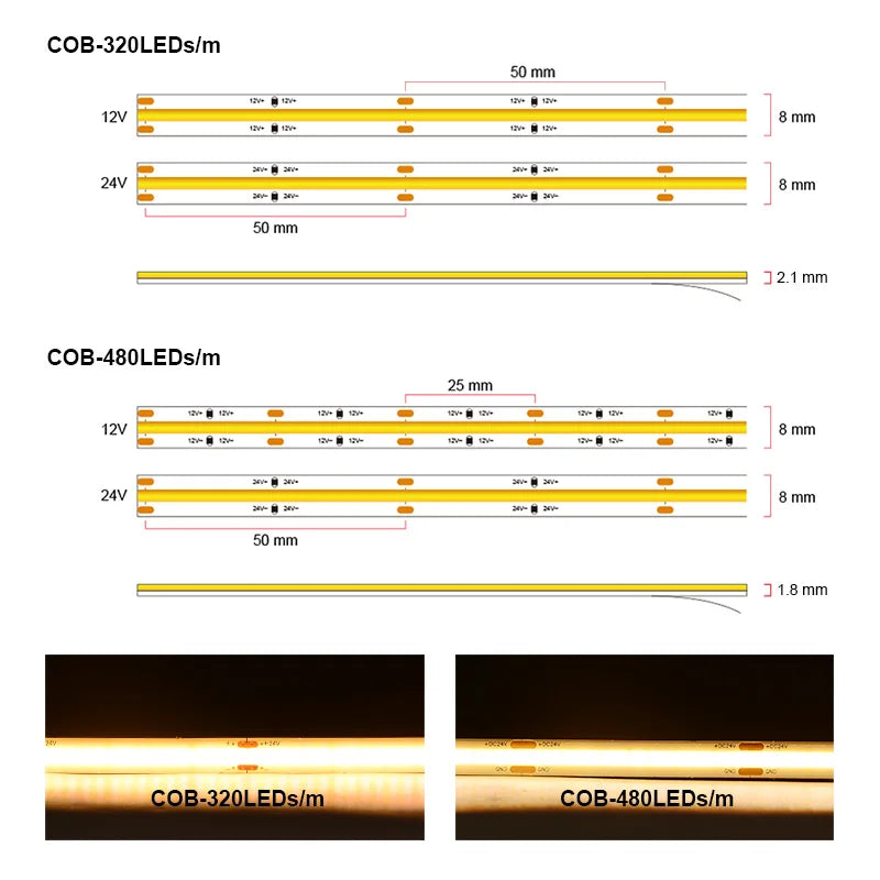 UL Listed COB LED Strip Light – High Density 320/480 LEDs per m, 3m/5m (9.8ft/16.4ft) Flexible Dimmable Tape 3000–6500K CRI>90 DC12V/24V