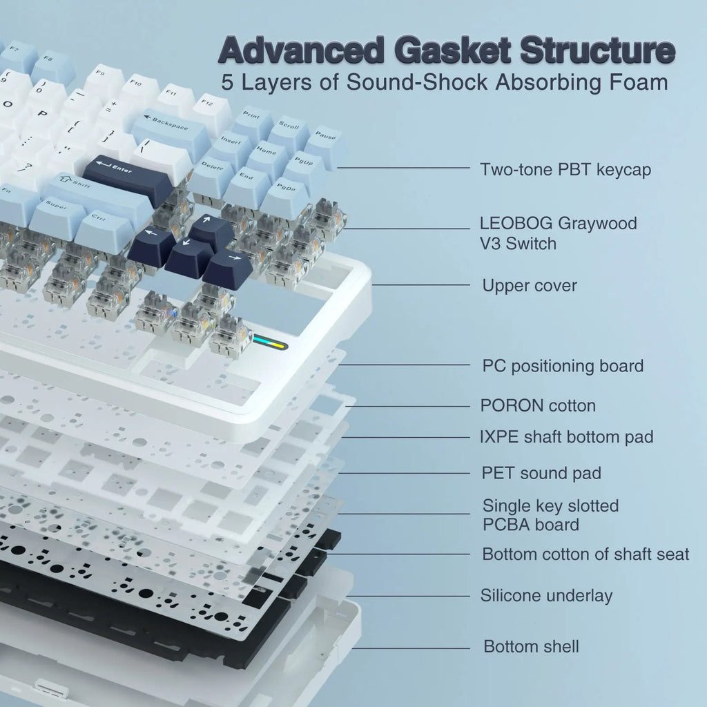 F87 Pro 87-Key 80% TKL Gasket Mechanical Keyboard — Hot-Swappable, Tri-Mode (Bluetooth/2.4G/Wired), RGB PBT Keycaps