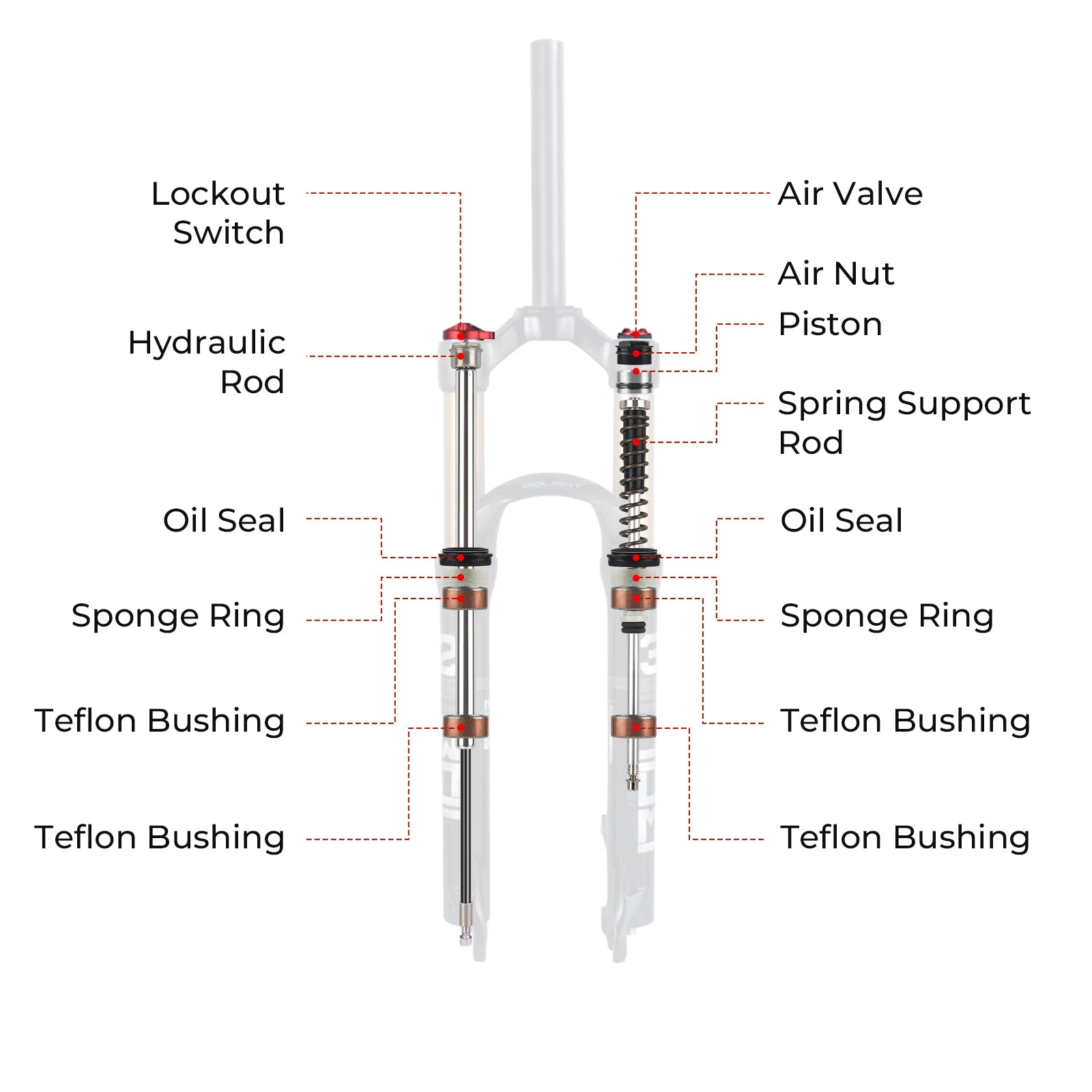 Mountain Bike Air Suspension Fork 26/27.5/29 Inch 100mm Travel (120mm Exposed) Air & Oil Damping Remote Lockout 9mm Axle 32mm Stanchions Disc Brake