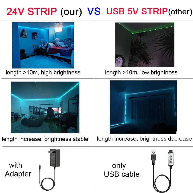 RGB LED Strip Lights 5–40m (16–131 ft) Music Sync Smart App & Remote SMD5050 TV Backlight 24V IP20
