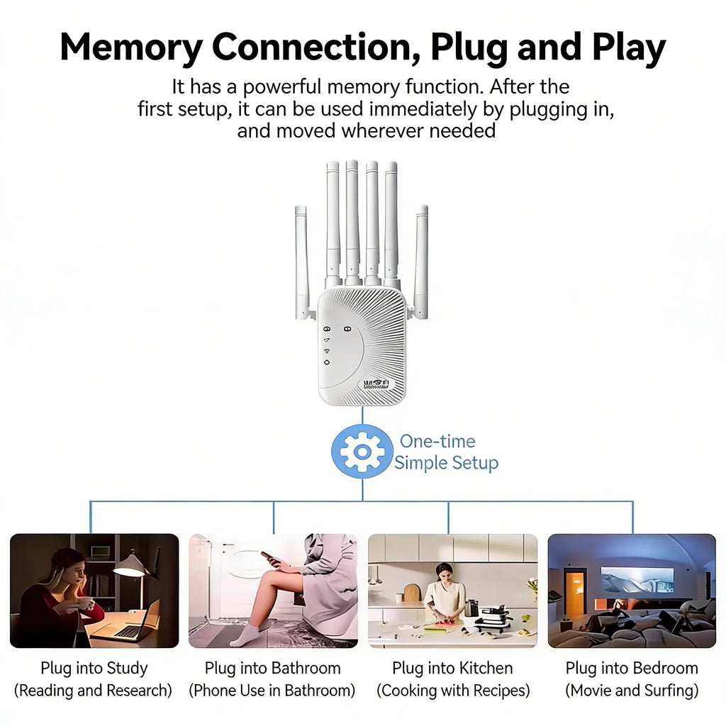 1200Mbps Dual-Band WiFi Range Extender 2.4/5GHz Signal Booster with 4 Antennas & 2 RJ45 Ports for Home Network