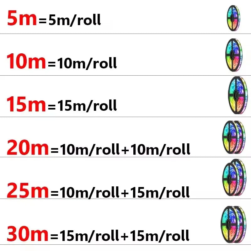 5050 RGB LED Strip Light 5V USB — Smart WiFi & Bluetooth LED Tape for TV, Bedroom, Kitchen | 5m & 10m Options
