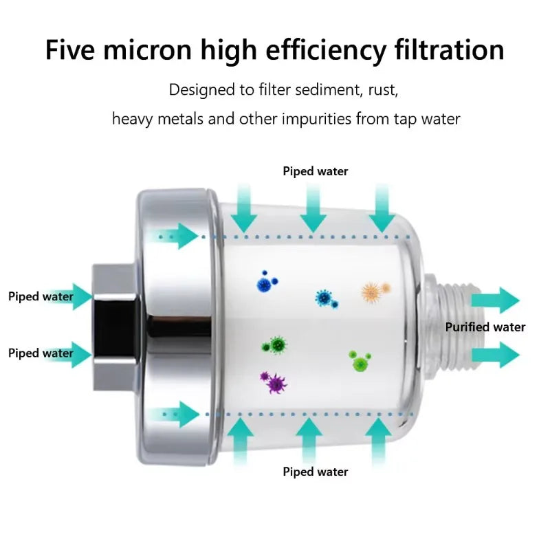 Universal Faucet Water Purifier Kit High-Density PP Cotton Filter for Kitchen and Bathroom