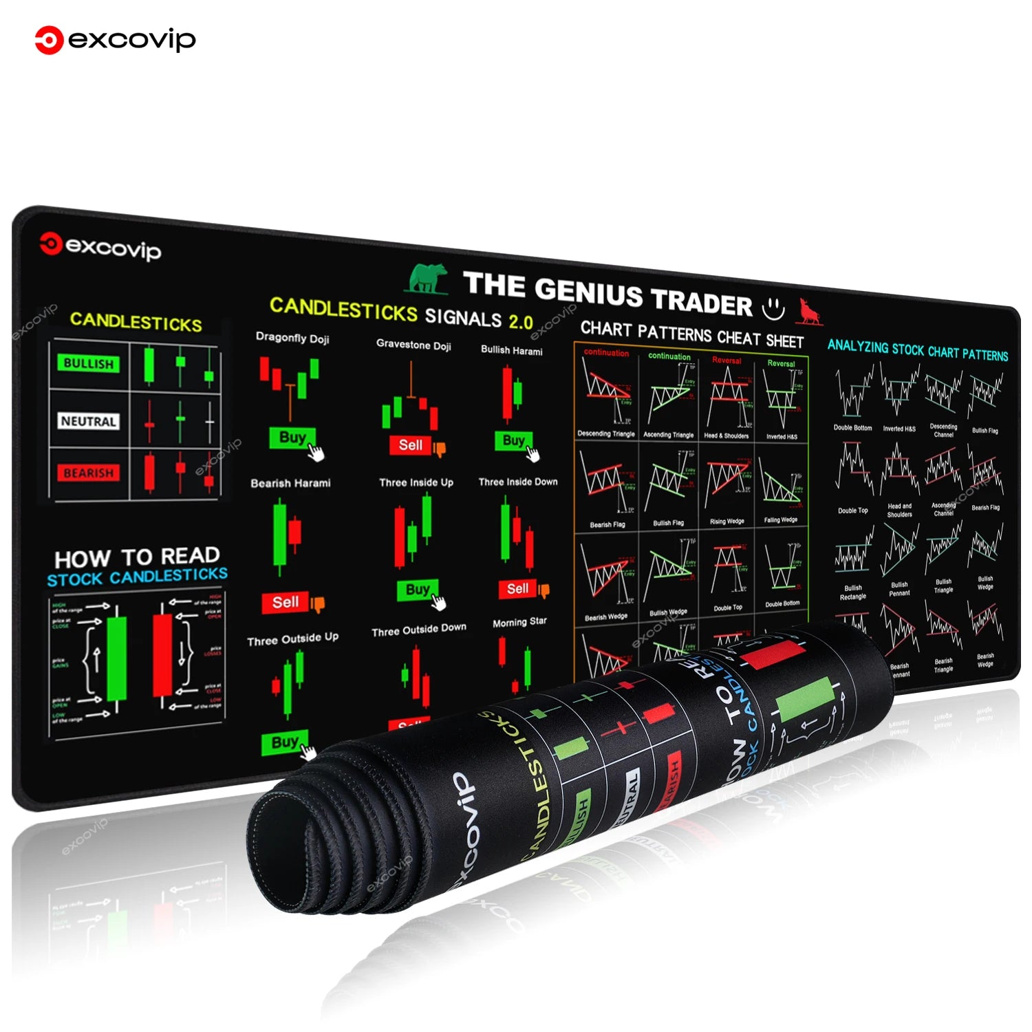 Large Stock Market Mouse Pad 31.4 x 11.8 in (800 x 300 x 2 mm) Candlestick Chart Desk Mat Stitched Edge Non-Slip Rubber Base