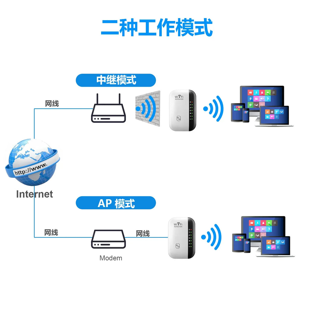300Mbps WiFi Repeater 802.11n Signal Booster - 2.4 GHz Wireless Range Extender for Home & Office