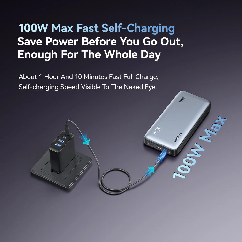145W 25000mAh PD Fast Charging Power Bank for Laptops & Phones, 2 USB-C & 1 USB-A