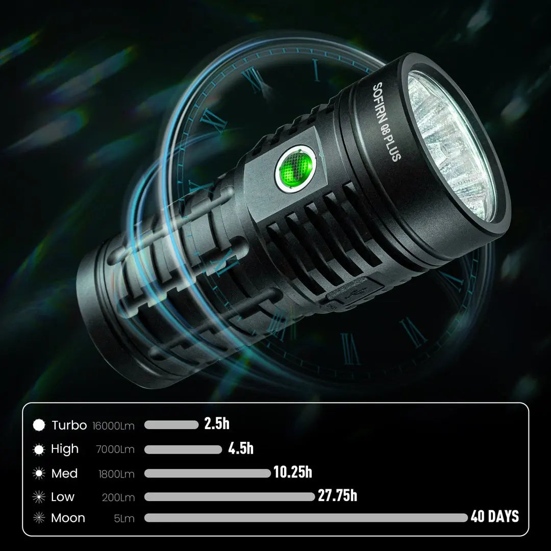 Super Powerful 16,000 Lumen LED Flashlight USB-C Rechargeable 3×21700 Batteries Reverse Charging IP68 Outdoor Tactical