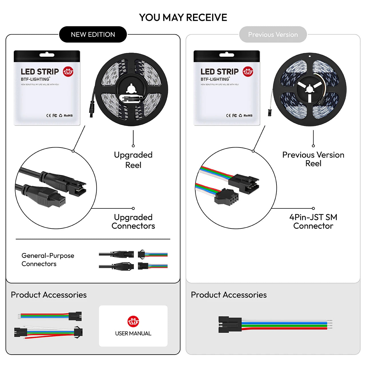 WS2815 12V Individually Addressable RGB LED Strip Light – Dual Signal, 30/60/100/144 LEDs/m, IP30/IP65/IP67
