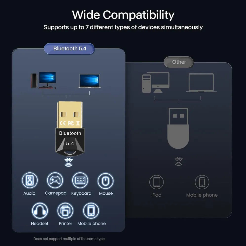 USB Bluetooth Adapter Dongle for PC - Bluetooth 5.4/5.3/5.1/5.0 Wireless USB Receiver for Speakers, Mouse, Keyboard, Audio