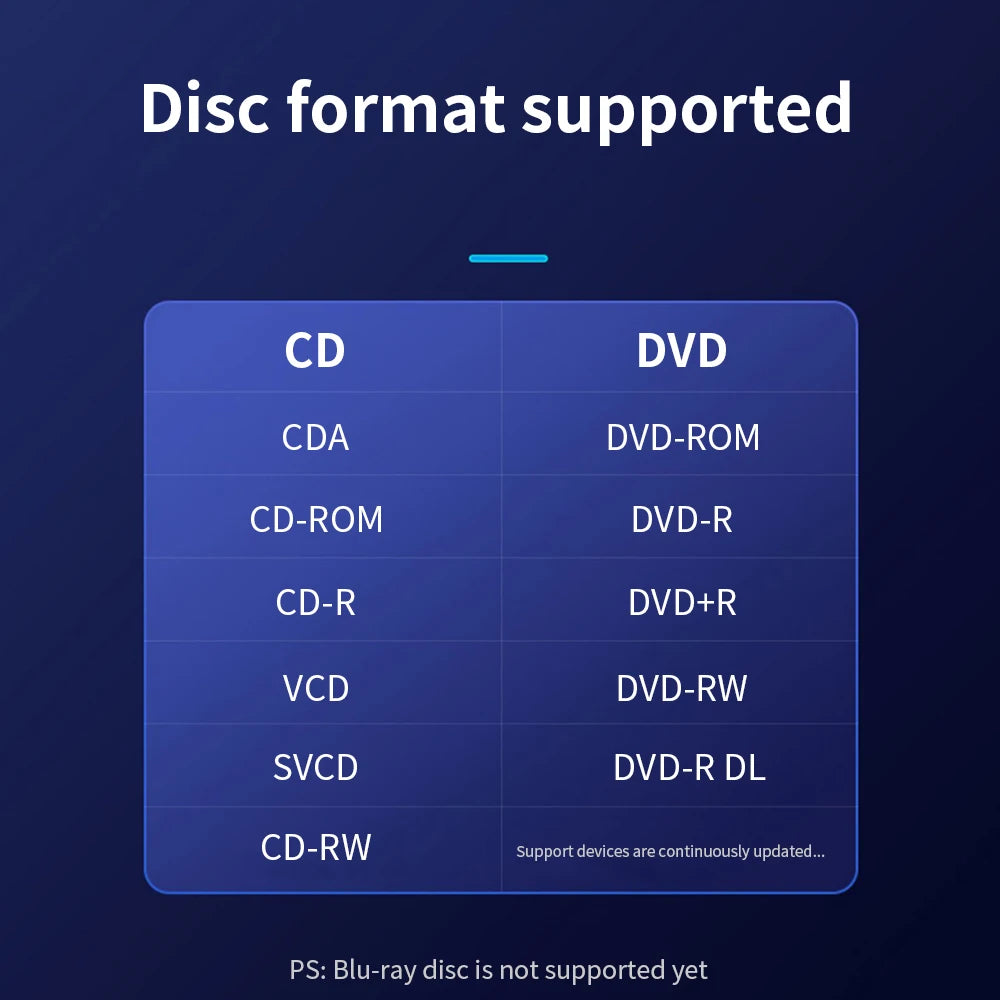 External USB 2.0 CD/DVD Optical Drive - Portable CD/DVD Reader for MacBook, Laptop & Desktop