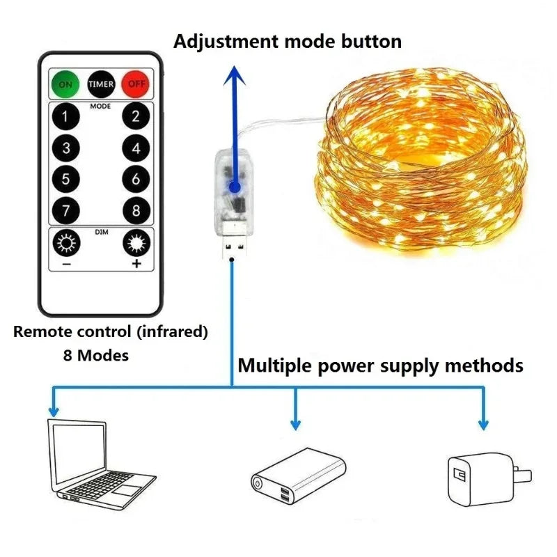 USB Fairy LED String Lights — 1/2/5/10/20/30M (3.3–98.4 ft) Silver Wire, 8 Modes & Remote, Multicolor