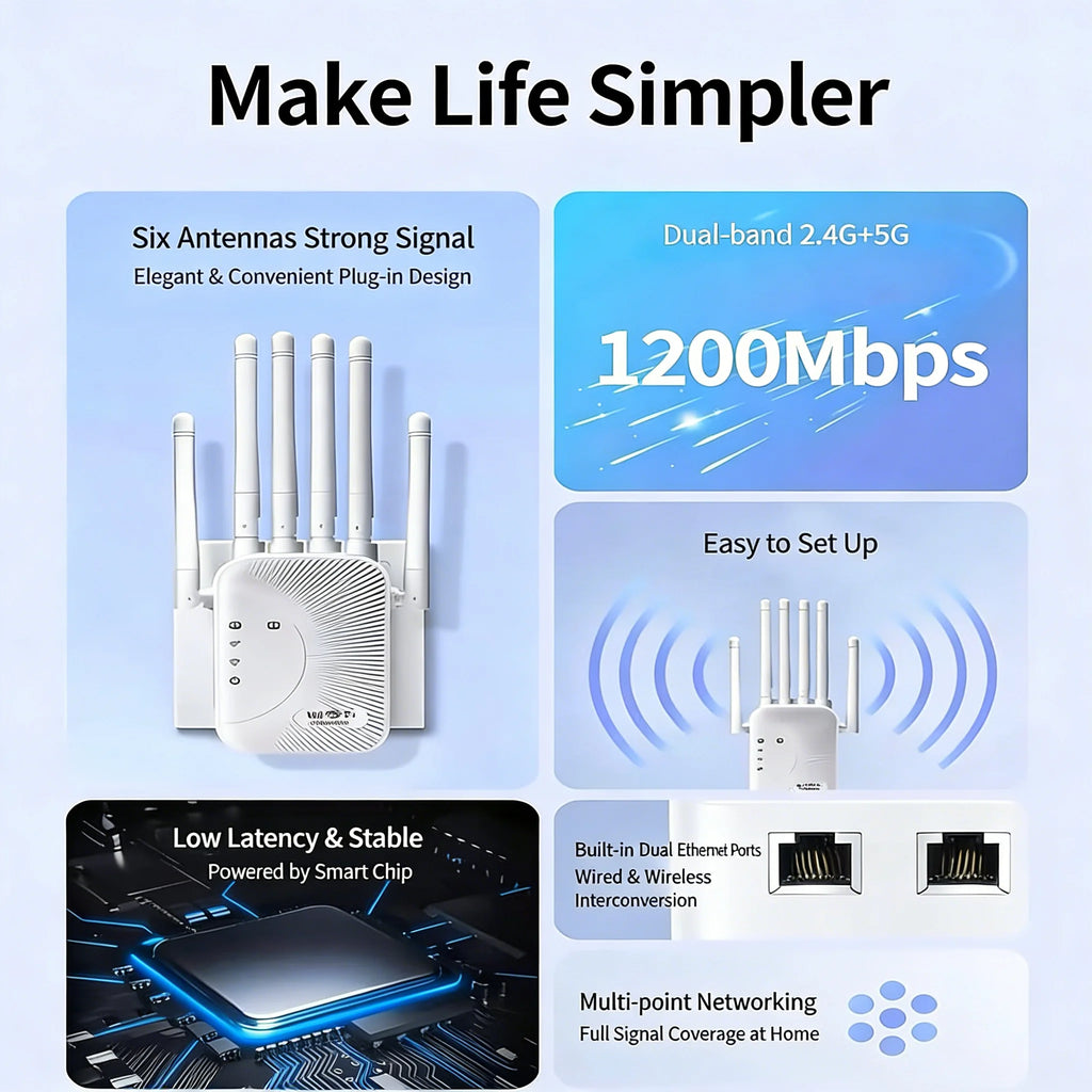 1200Mbps Dual-Band WiFi Range Extender 2.4/5GHz Signal Booster with 4 Antennas & 2 RJ45 Ports for Home Network