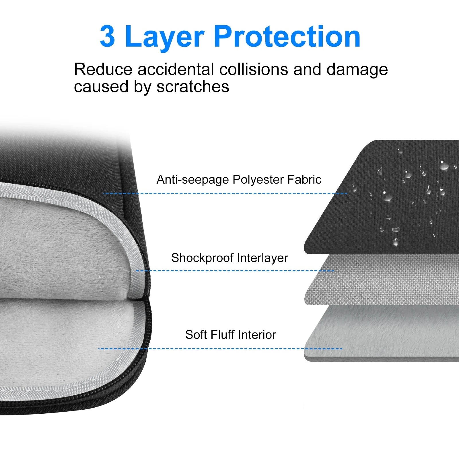 Laptop Sleeve Protective Case 11/13/15/16 Inch (28–41 cm) Shockproof Carrying Sleeve for MacBook Air/Pro, HP, Dell