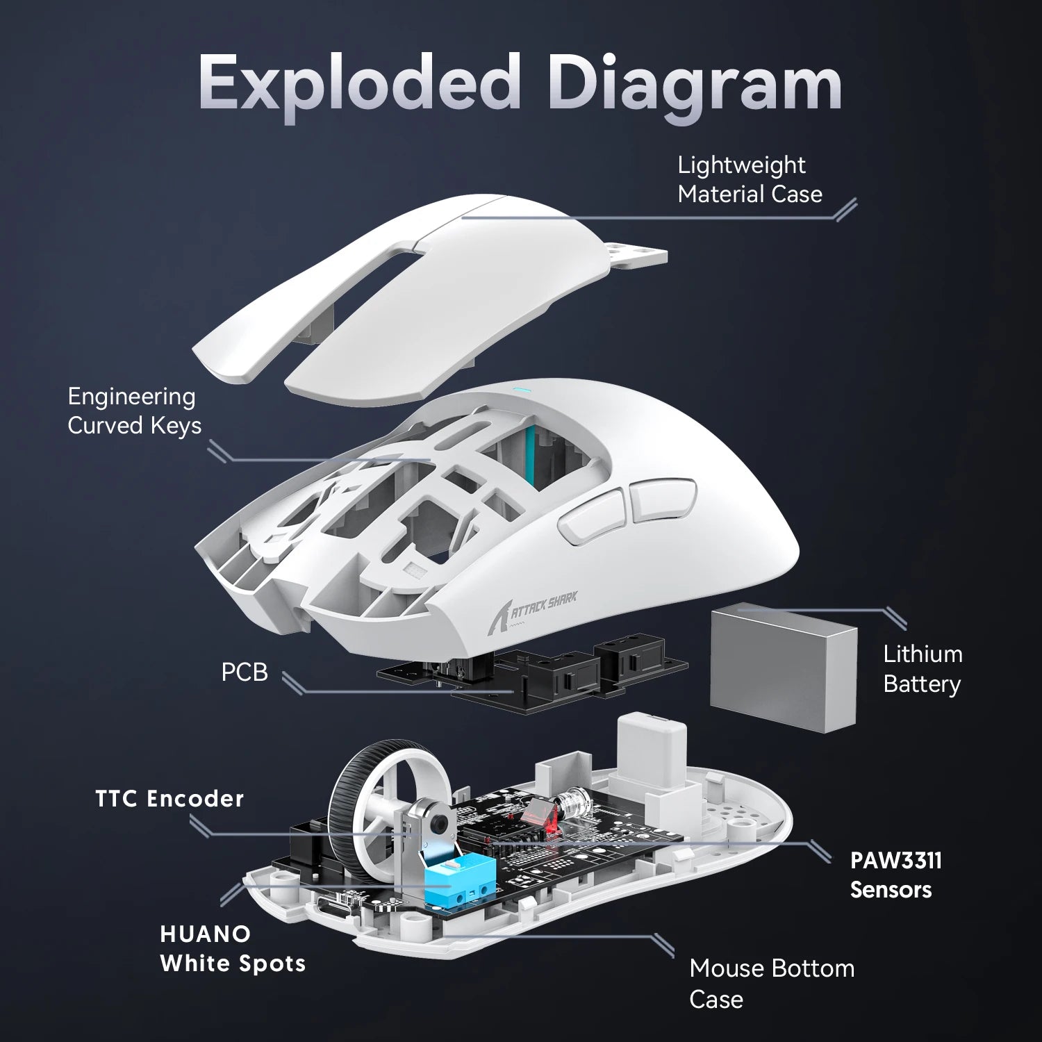 Tri-Mode Wireless Gaming Mouse — 22,000 DPI, 63g Superlight, Bluetooth / 2.4G / USB-C, Programmable Buttons
