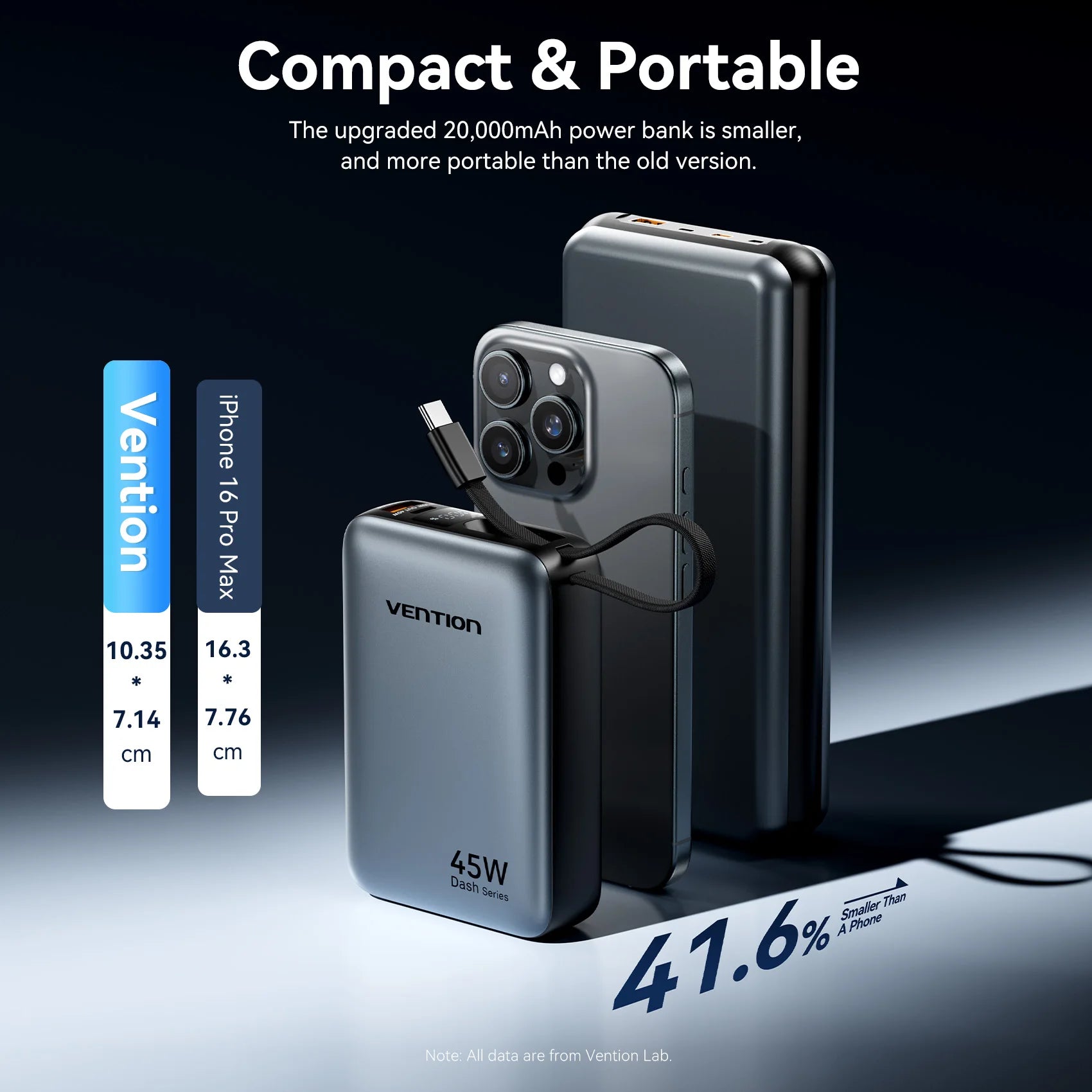 45W 20000mAh Power Bank with Built-in USB-C Cable, Fast Charging Portable Charger for iPhone Samsung Xiaomi