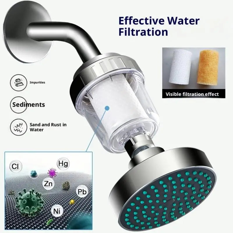 Universal Faucet & Shower Water Filter - High-Density PP Cotton Cartridge for Kitchen & Bathroom (1-Pack)