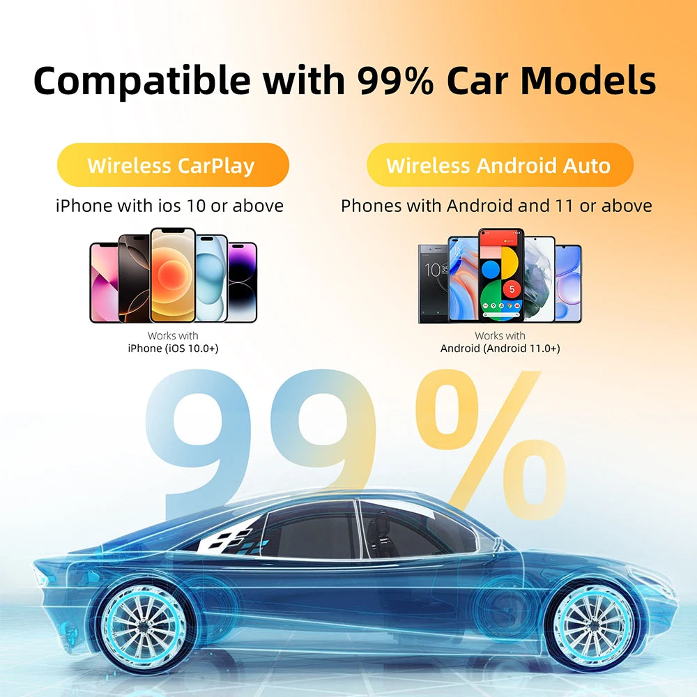Wireless CarPlay & Android Auto Adapter 2-in-1 USB 5.8GHz WiFi Convert Wired to Wireless