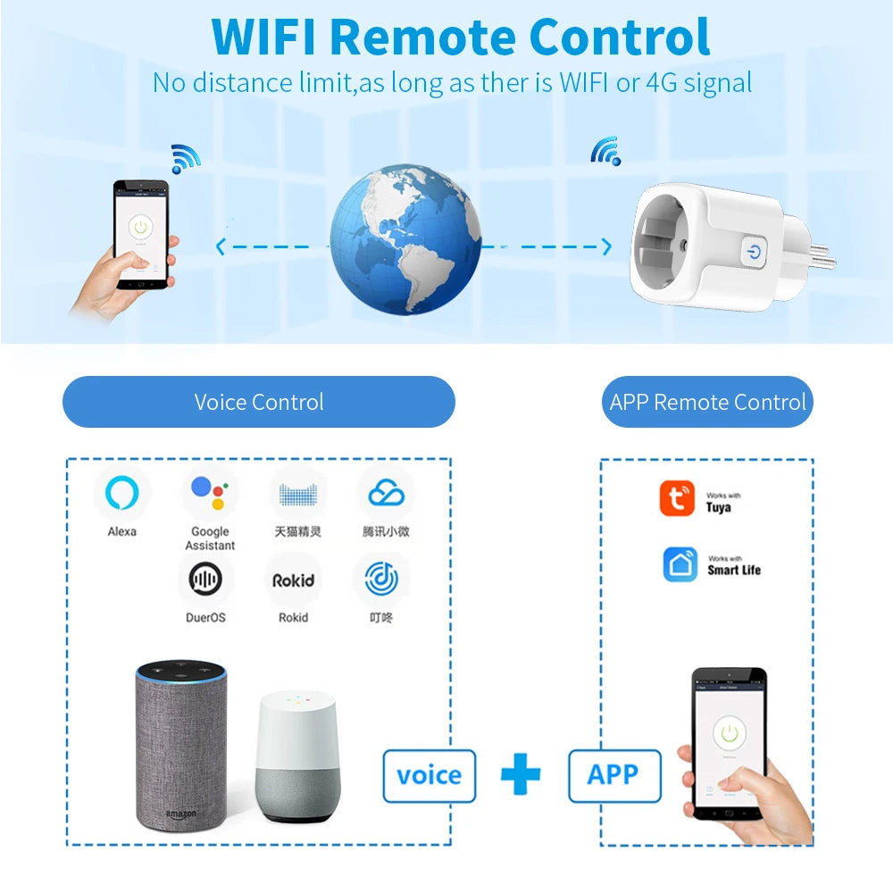 Smart WiFi Dual Outlet Wall Socket 16A/20A – Voice Control with Google & Alexa, Timer & Energy Monitoring (EU Plug)