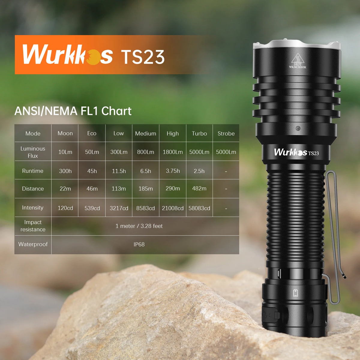 5000 Lumen Ultra-Bright EDC Flashlight, XHP70.3 LED — 21700 Rechargeable, IP68 Waterproof, Tail Switch