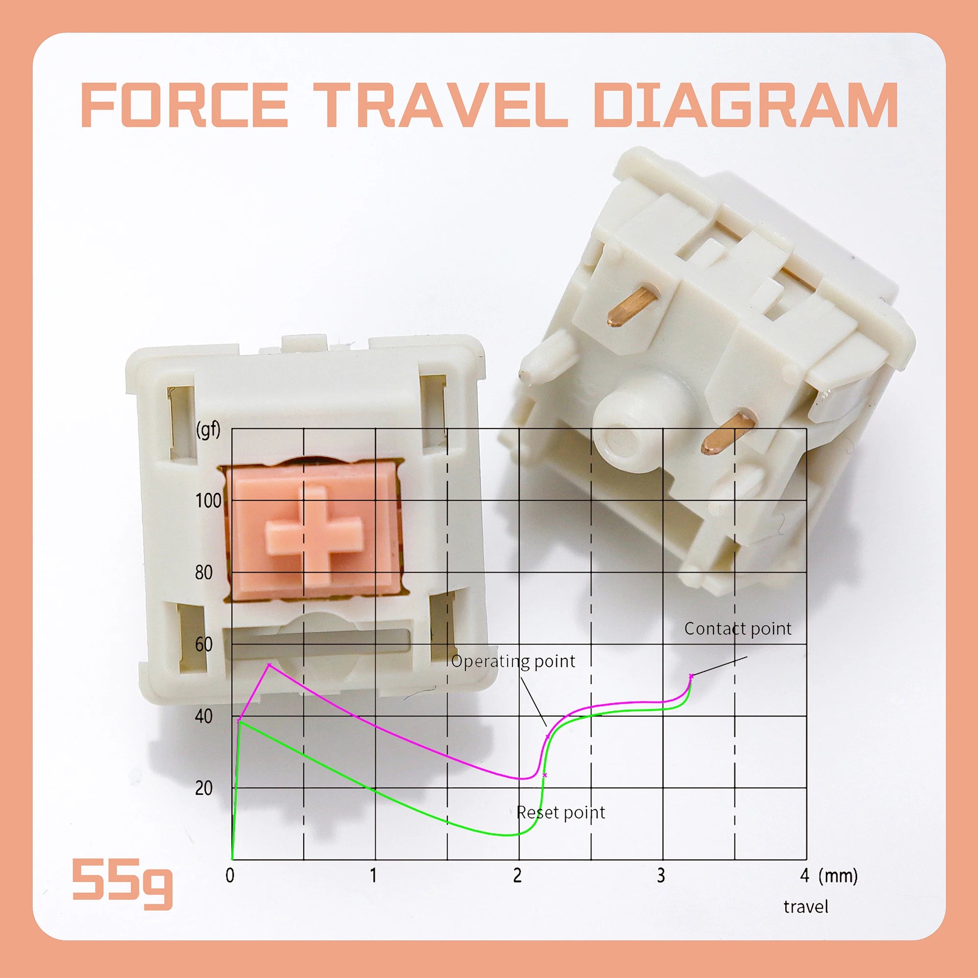 Tactile Mechanical Keyboard Switches 55g/62g/67g POM Creamy 5-Pin Hot-Swap (Pre-Lubed) – Custom Gaming DIY