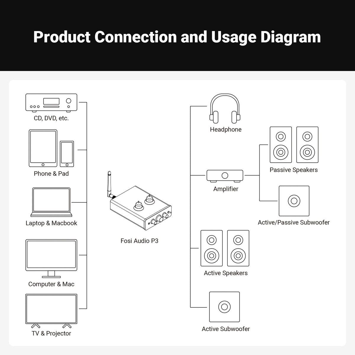 Bluetooth Tube Preamplifier HiFi Stereo Vacuum Valve Preamp with Bass & Treble Tone Control — RCA & 3.5mm Headphone Output
