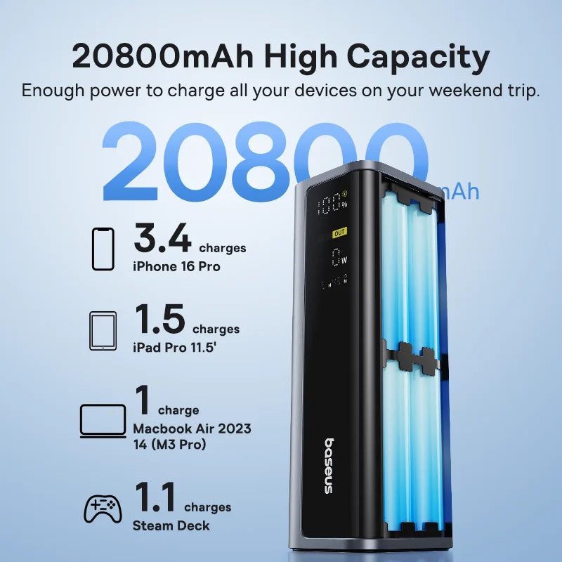 145W 20800mAh Power Bank – 100W USB-C PD Portable Charger, Dual USB-A/USB-C, Digital Display for Laptop, Phone & Gaming Handhelds