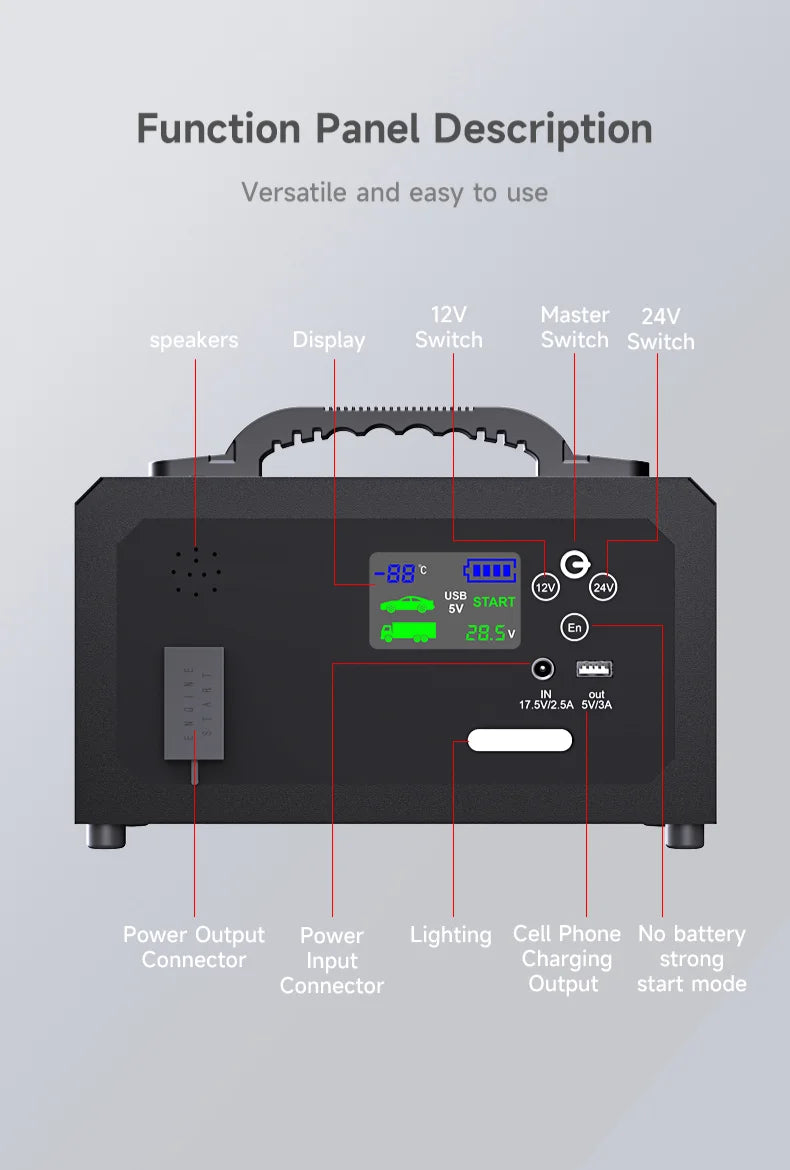 Portable 12V/24V Lithium Jump Starter 6000A Car Battery Booster & USB-C Power Bank — Starts Up to 20L (5.3 gal) Gas / 16L (4.2 gal) Diesel