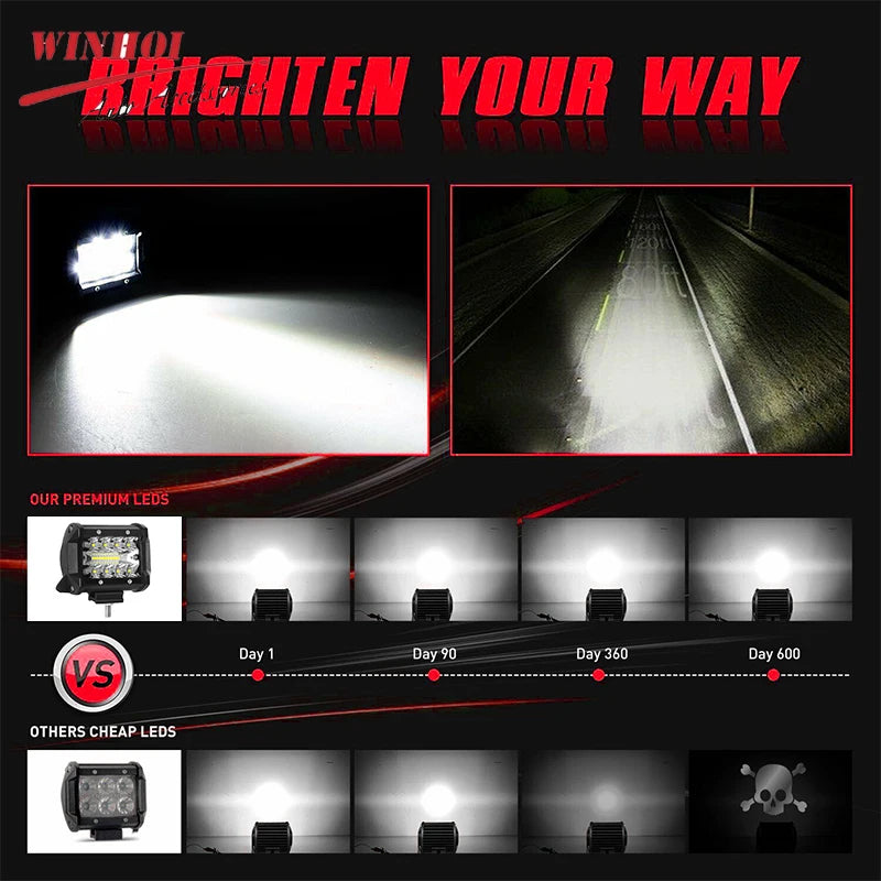 FanzyMarket 4in and 7in LED Work Light Bar set with combo spot, flood, and fog lamps for 4x4 trucks, ATVs, and UTVs.