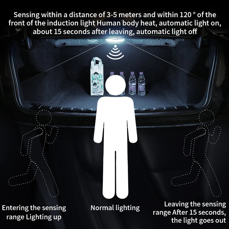 FanzyMarket wireless motion sensor LED night light with touch switch, USB rechargeable, ideal for car trunk, closet, and cabinet lighting.