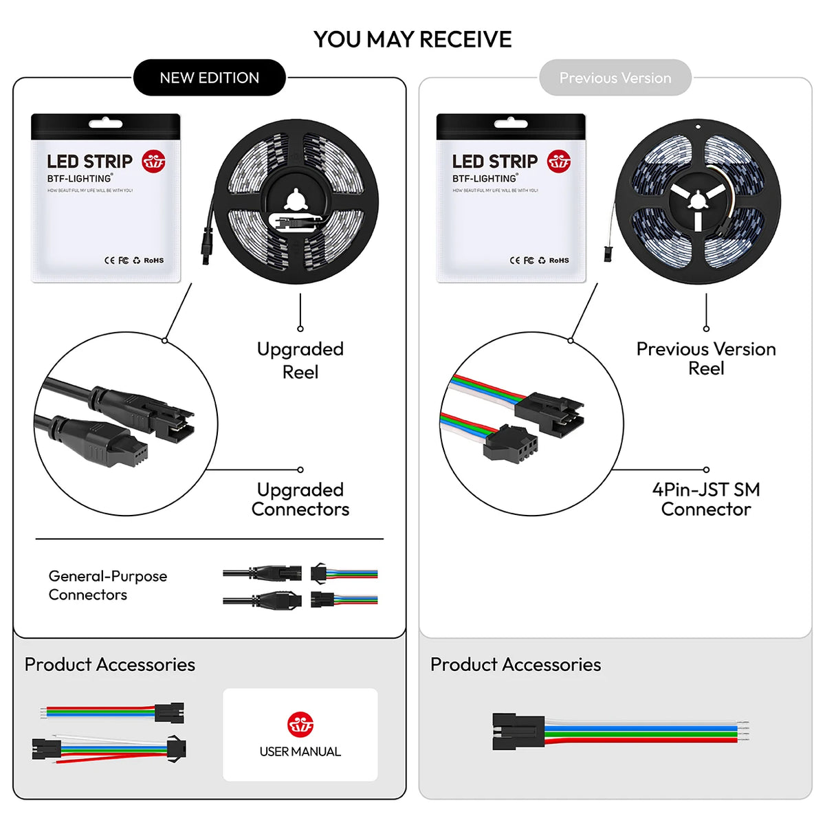 FanzyMarket 12V WS2815 RGB LED strip light with dual signal, 1 meter, 144 LEDs/m, IP65 waterproof, color-changing decorative lighting.