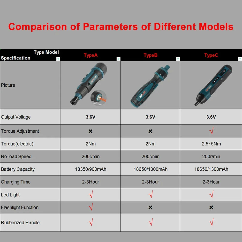 FanzyMarket 3.6V mini cordless electric screwdriver with straight handle, 6.35mm hex chuck, adjustable torque, lithium battery