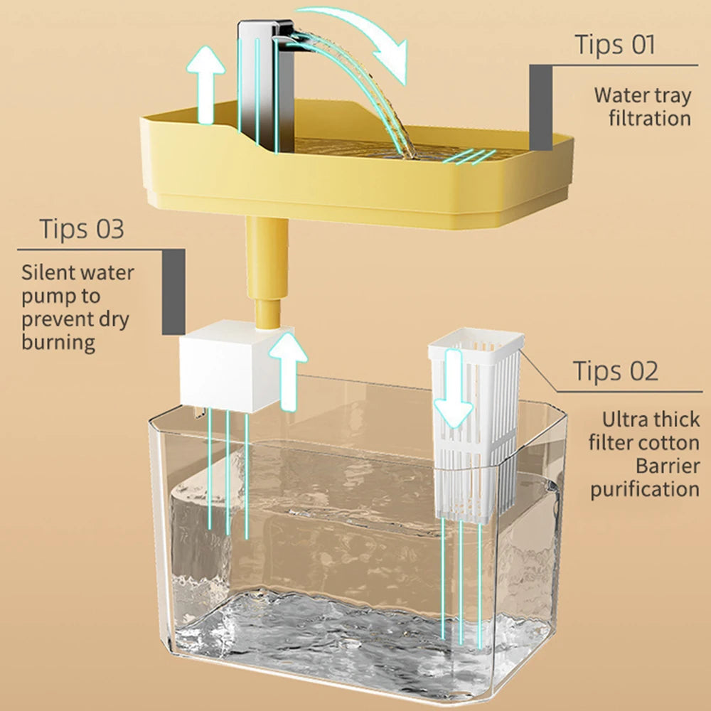 FanzyMarket automatic pet water dispenser and smart feeder for cats and dogs, with recirculating water system in yellow.