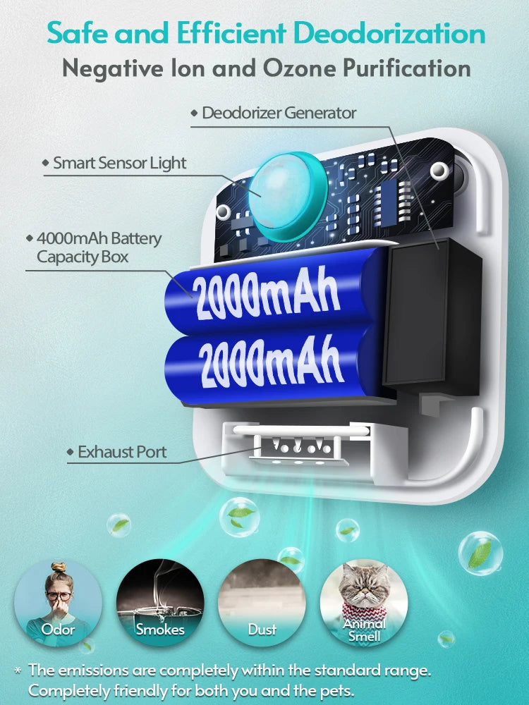 FanzyMarket 4000mAh smart cat litter odor eliminator USB rechargeable pet air purifier and deodorizer for litter boxes and small spaces.