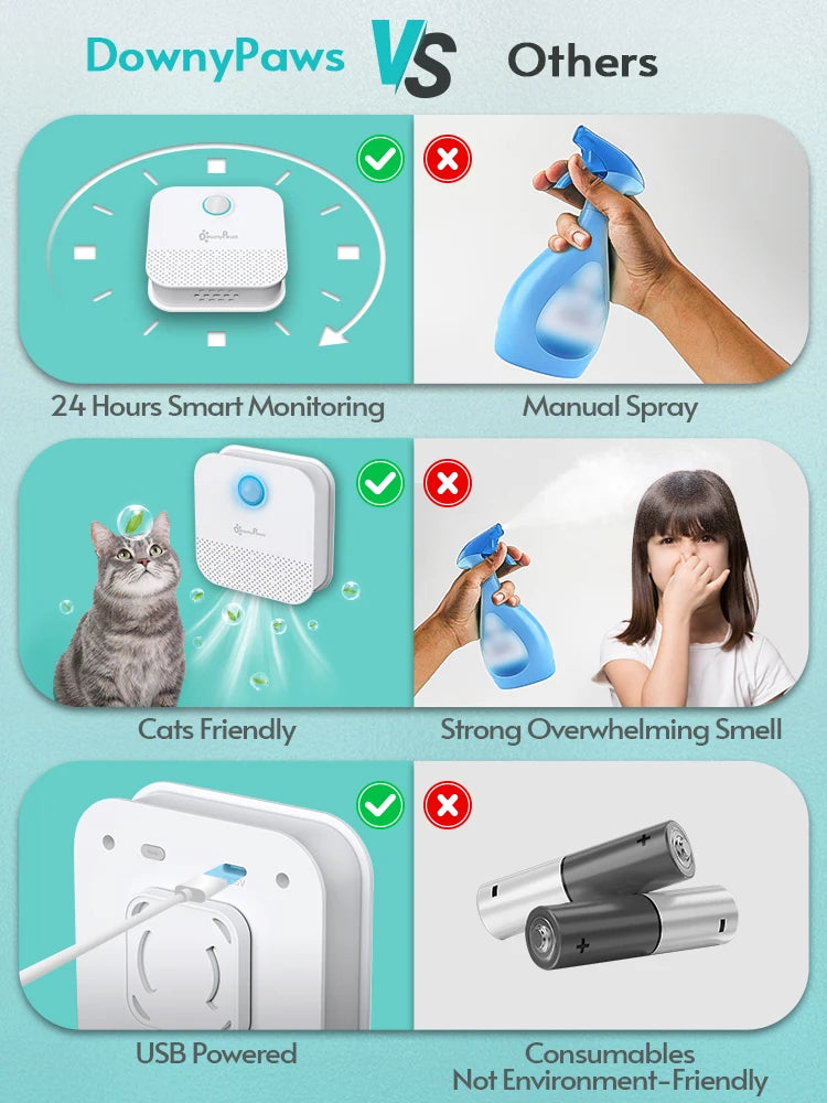FanzyMarket 4000mAh smart cat litter odor eliminator, USB rechargeable pet air purifier and deodorizer for litter boxes and small spaces.