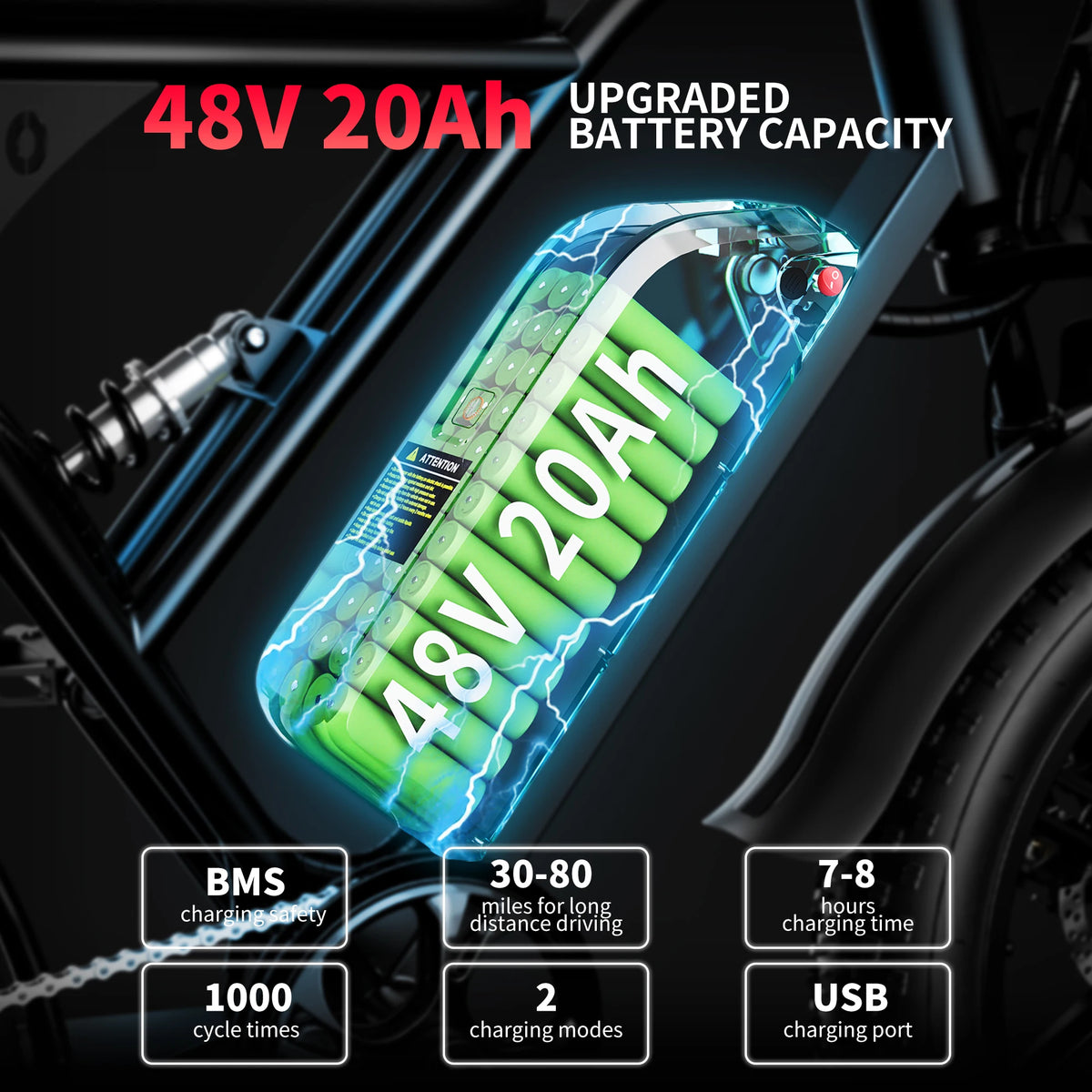 FanzyMarket electric fat-tire bike with 20x4-inch wheels, 1000W motor, 7-speed, dual suspension, and removable 48V 20Ah battery.