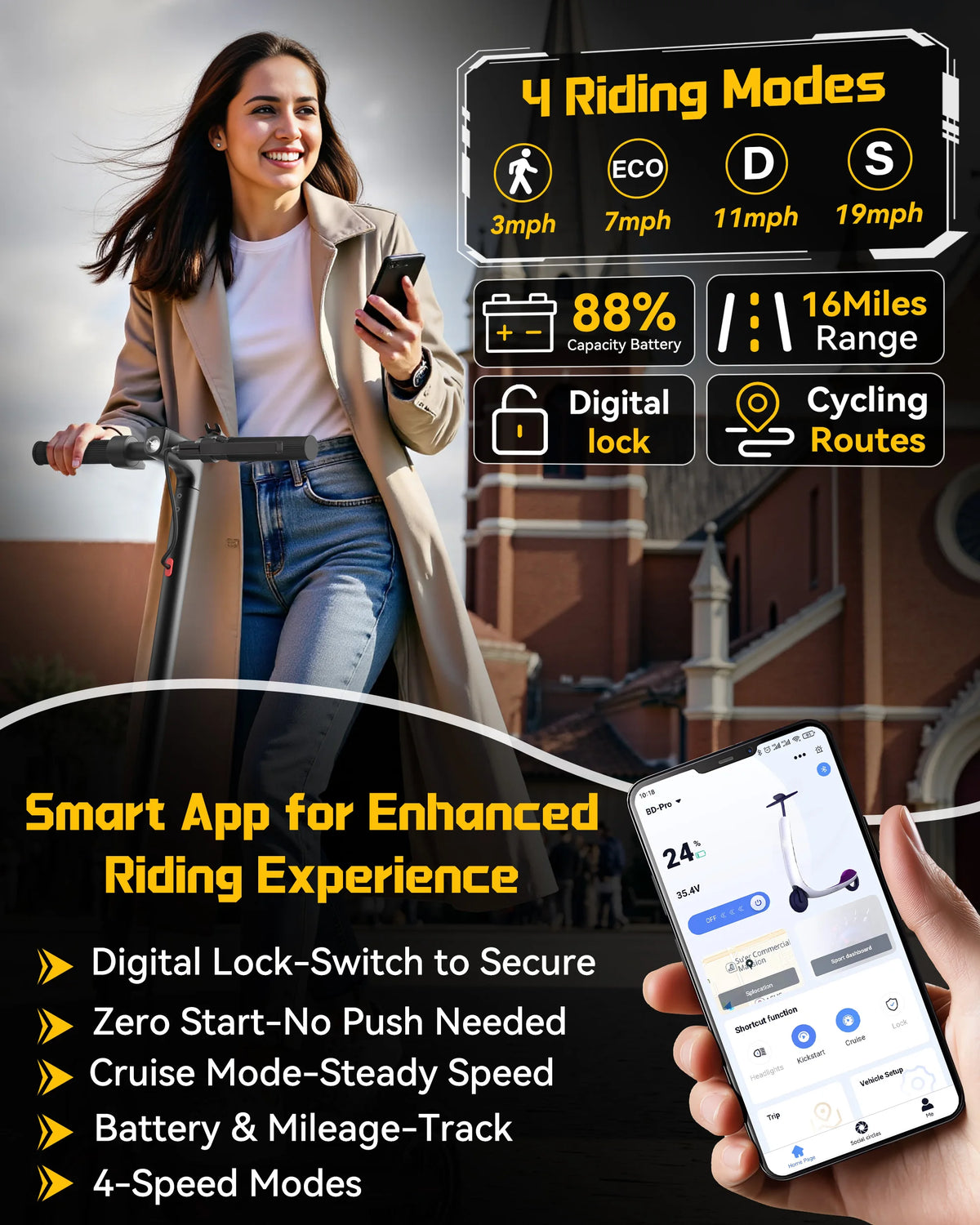 FanzyMarket foldable electric scooter with 350W motor, LCD display, four-speed modes, and a 16-40 mile range for adult riders.